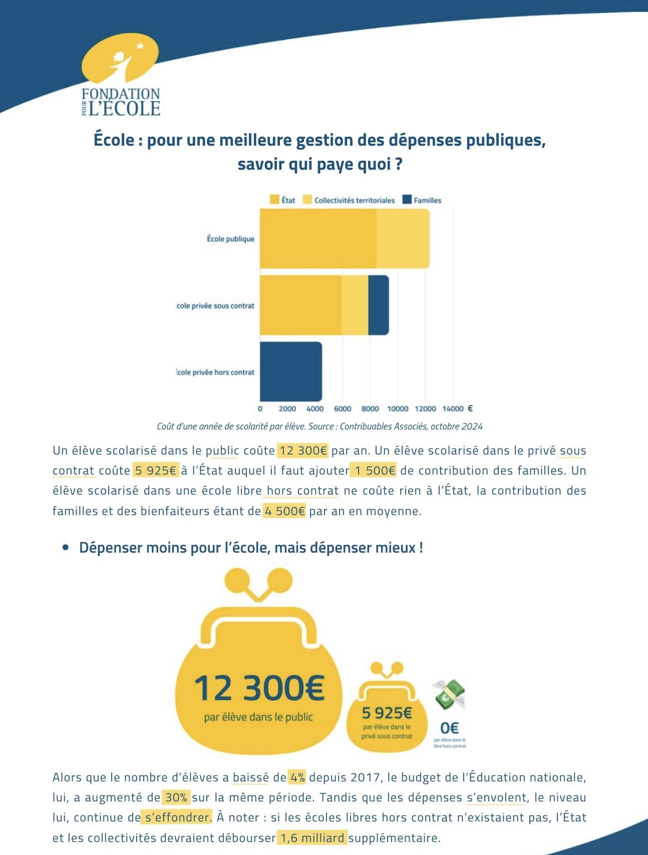 le cout de la scolarité